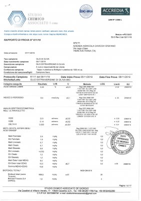 Organic Oil Analysis 2019