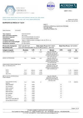 Bio Oil Analysis 2021/2022